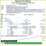 WinGo Bitcoin EMA Trend Pro MT4 EA backtets