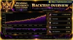 GQL Pending Breakout Gold Expert MT5 backtets
