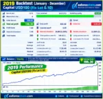EagleEye EA MT4 Backtets