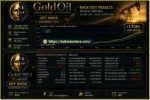 GoldOil EA Backtest
