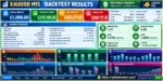 ATLAS Trend Engine MT5 backtets